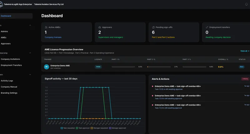 eLog66 dashboard preview