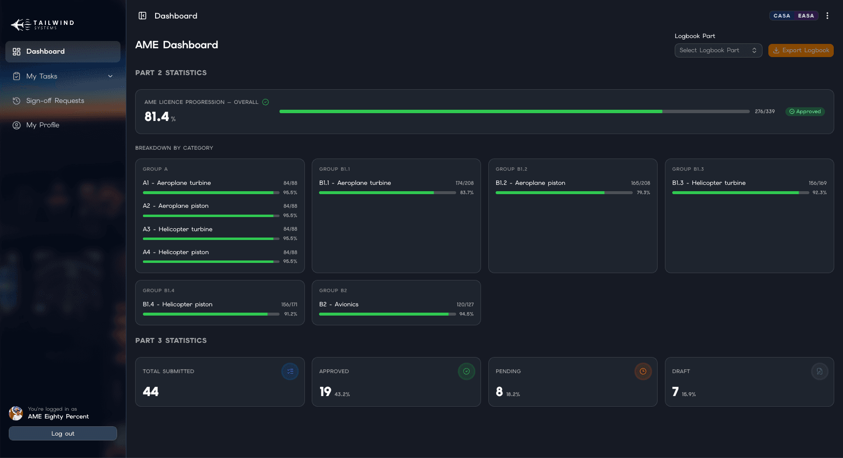 Dashboard — AME Progression Path